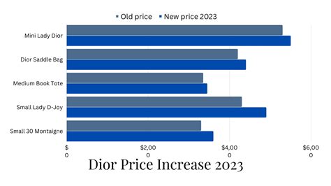 why doesn't dior show prices|Dior price increase 2023.